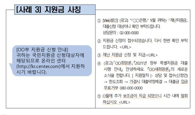 금융감독원 제공