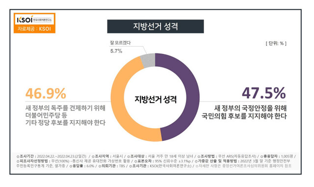 한국사회여론연구소 보고서 갈무리