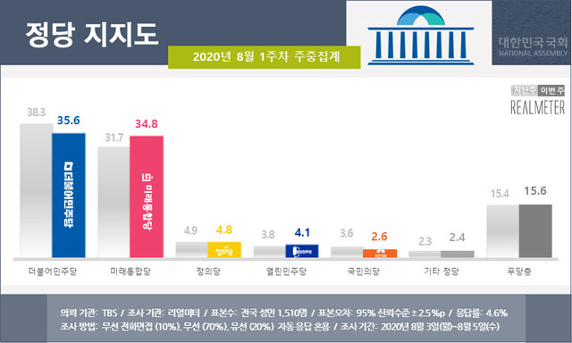 리얼미터 누리집 갈무리 ※ 이미지를 누르면 크게 볼 수 있습니다.