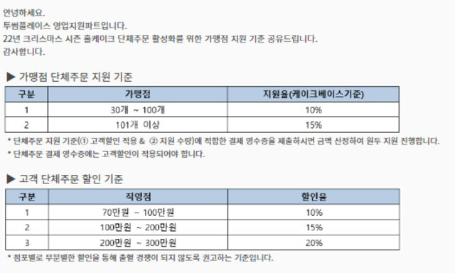 투썸 본사가 크리스마스 케이크 사전 발주를 하며 가맹점과 직영점의 할인율을 차별하고 있다. 점주 제공 ※ 이미지를 누르면 크게 볼 수 있습니다.