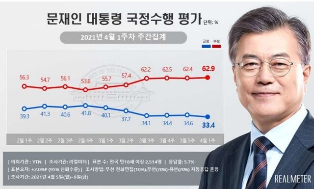 리얼미터 누리집 갈무리 ※ 이미지를 누르면 크게 볼 수 있습니다.