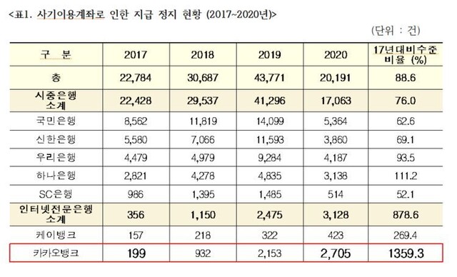 배진교 정의당 의원실 제공. ※ 이미지를 누르면 크게 볼 수 있습니다.