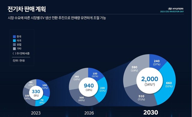 현대차 제공