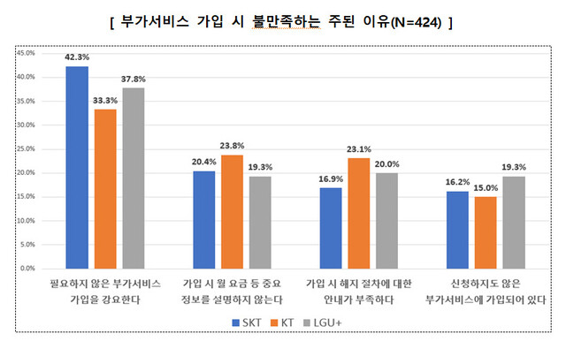 자료: 한국소비자원