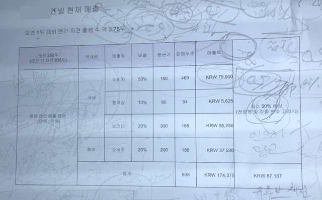 현장에서 발견된 번식장 매출 자료. ‘1400마리 공동구조단체’ 제공