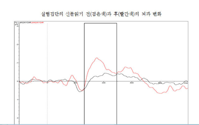 신문협회 제공.