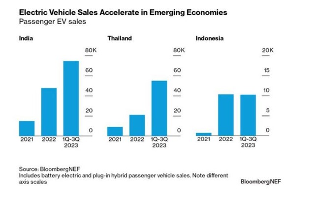 태국 등 동남아 시장에서 선전 중인 전기차. 블룸버그NEF 팩트북