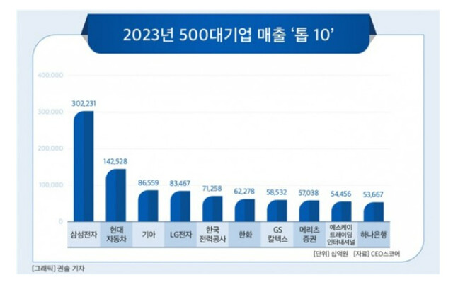 자료:CEO스코어