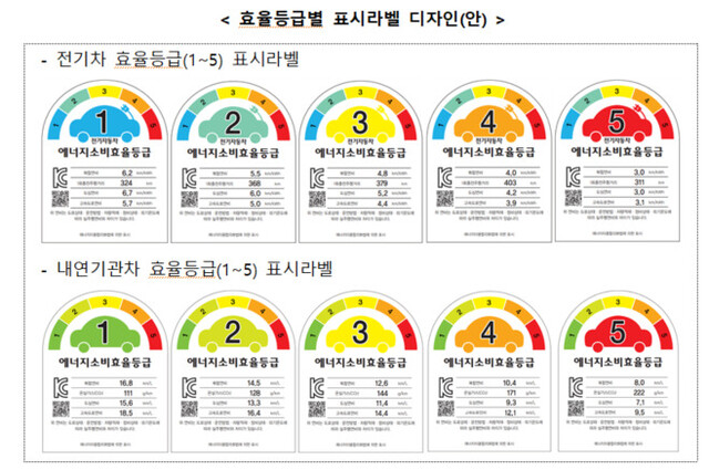 산업통상자원부 제공