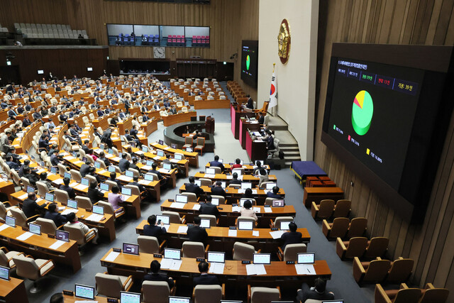 지난 3월30일 열린 국회 본회의에서 국내 반도체 산업 육성을 위한 이른바 ‘K칩스법'(조세특례제한법 개정안)이 통과되고 있다. 연합뉴스