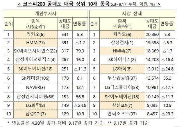 금융위원회 제공