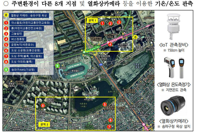 주변환경이 다른 8개 지점 및 열화상카마레 등을 이요한 기온 관측. 기상청 제공 ※ 이미지를 누르면 크게 볼 수 있습니다.