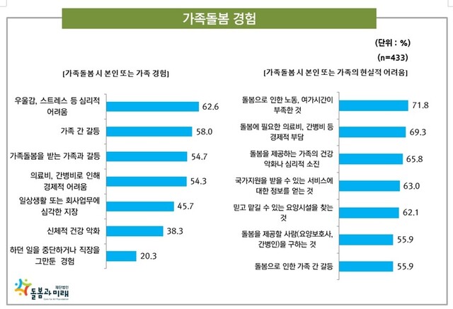 자료: 돌봄과 미래 ※ 이미지를 누르면 크게 볼 수 있습니다.