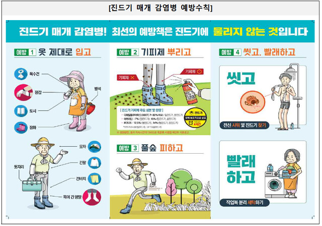 진드기 매개 감염병 예방수칙. 질병관리청 제공