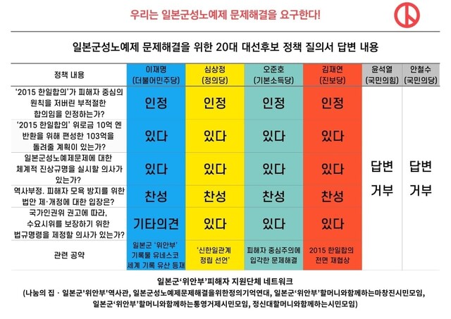 일본군‘위안부’피해자지원단체네트워크 제공