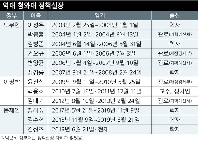  ※ 이미지를 누르면 크게 볼 수 있습니다.