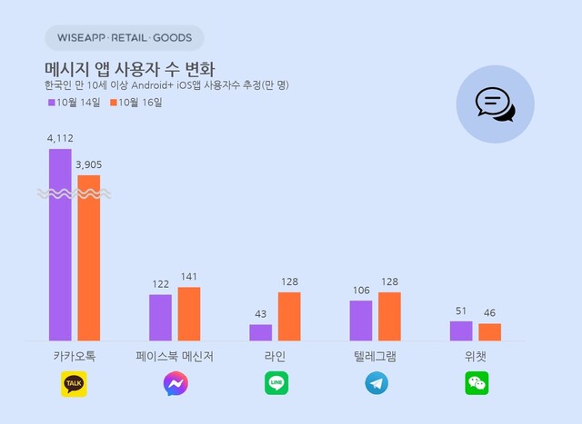 앱·리테일 분석 서비스 와이즈앱·리테일·굿즈 제공