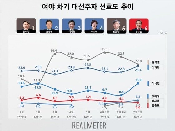 리얼미터 제공