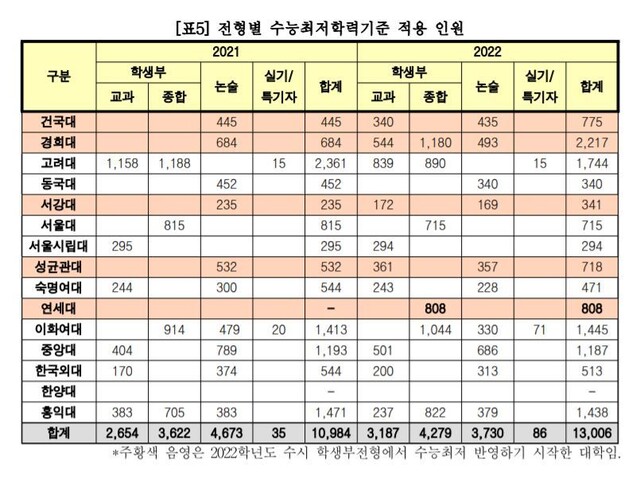 사교육걱정없는세상 자료집 갈무리