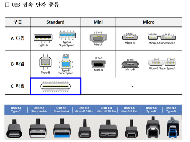 산업통상자원부 제공