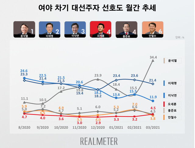 리얼미터 누리집 갈무리