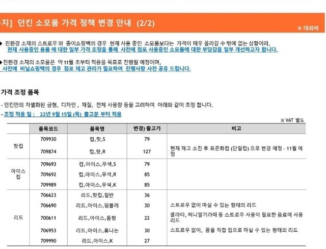 에스피씨 던킨이 가맹점주 내부망에 올린 가격 인하 공지 내용