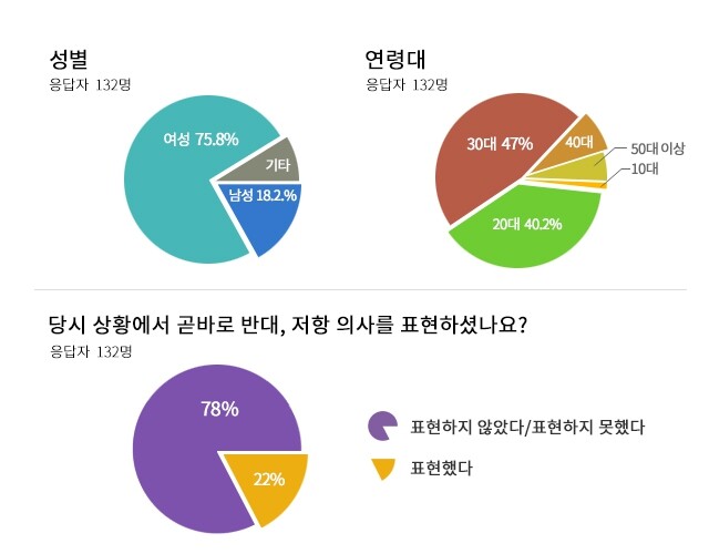 ‘불이익을’ 주는 것