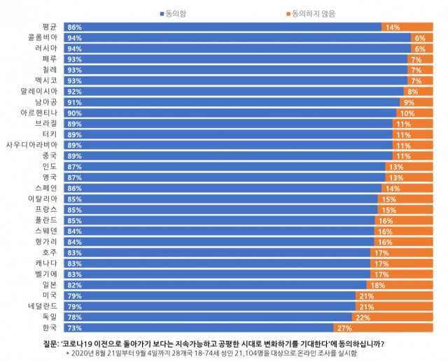 입소스 제공