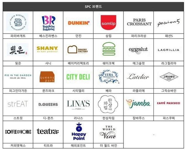 온라인에 공유되고 있는 에스피씨(SPC) 브랜드 목록. 트위터 캡처