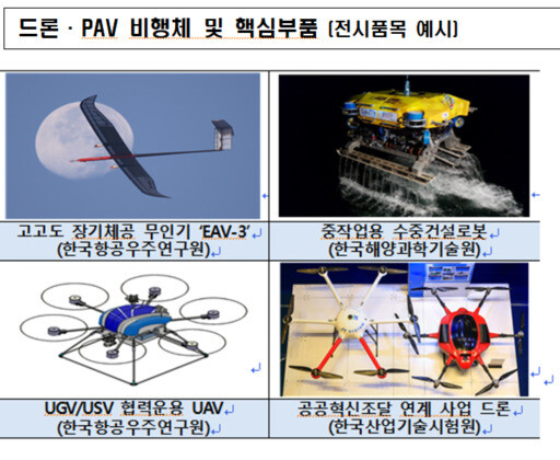 산업통상자원부 제공