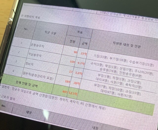 제주항공의 이스타항공 구조조정 개입 정황을 보여주는 문건. 이스타항공 조종사 노동조합 제공.