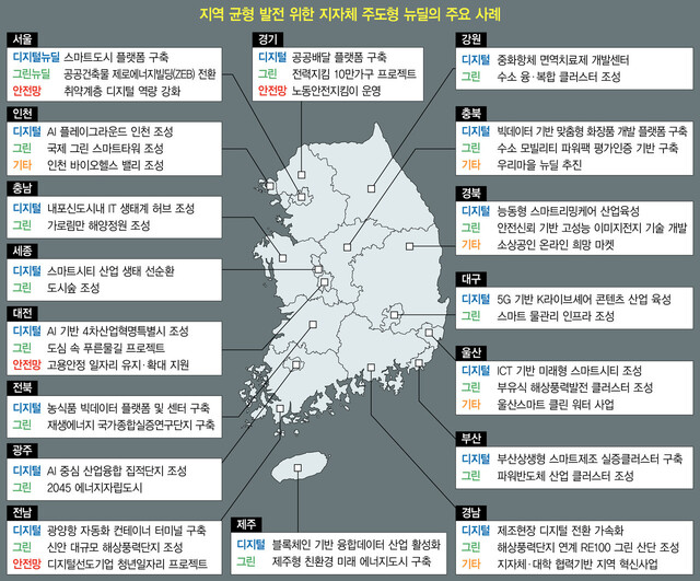 한국판 뉴딜에 심은 ‘지역균형’…세금지원·심사 면제 혜택