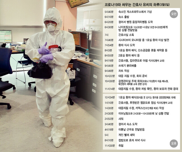대구 칠곡경북대병원 간호사 유씨가 지난 7일 음압격리병동에서 방호복을 입은 채 환자 식사와 약을 들고 병실로 향하고 있다. 유씨 제공