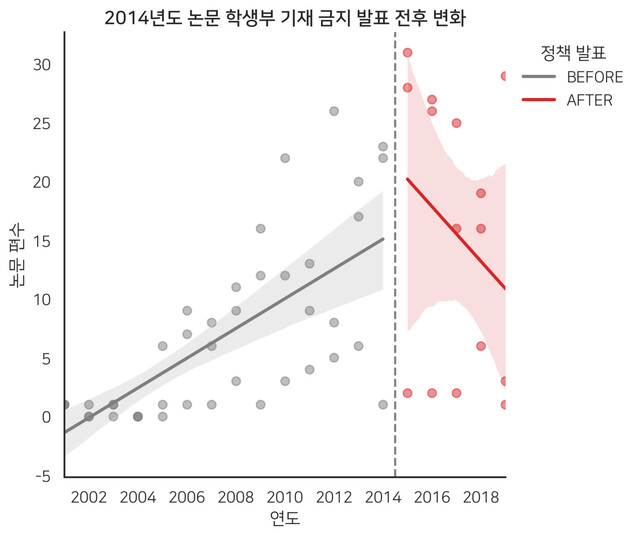 강태영씨와 강동현씨가 작성한 ‘[Research] 논문을 쓰는 고등학생들에 대해 알아봅시다’ 갈무리.