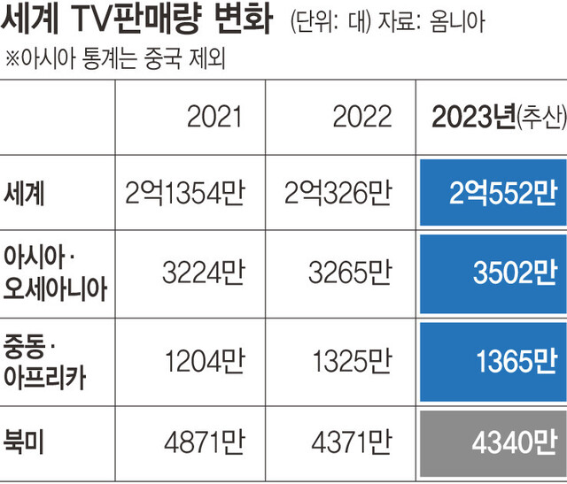 &lt;한겨레&gt;