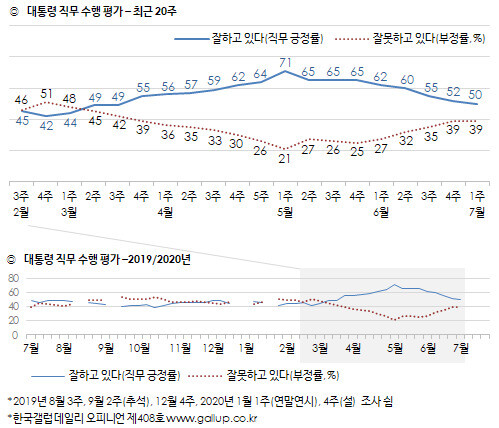 한국갤럽 누리집 갈무리