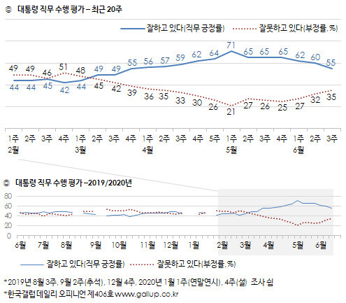 한국갤럽 누리집 갈무리