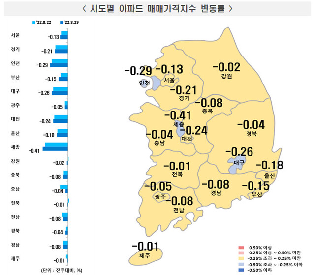 한국부동산원 제공