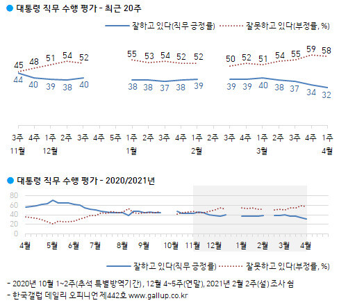 한국갤럽 누리집 갈무리