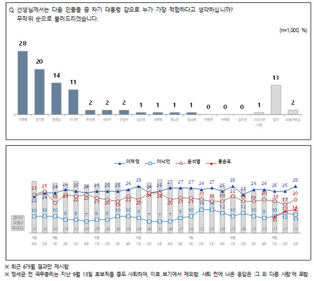 전국지표조사 누리집 갈무리