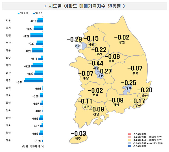 한국부동산원 제공