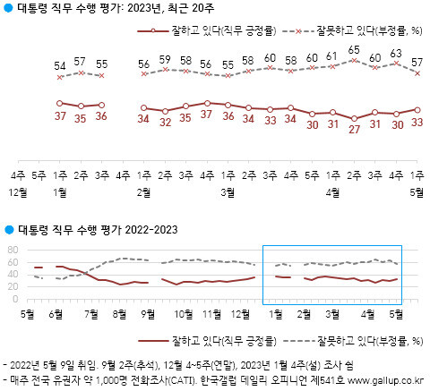 한국갤럽 누리집 갈무리