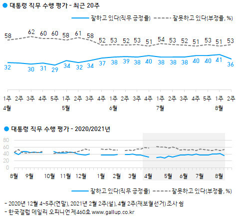 한국갤럽 누리집 갈무리