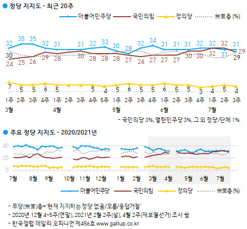 한국갤럽 누리집 갈무리