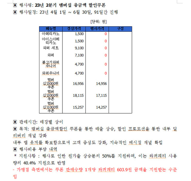 버거킹이 2023년 2분기 행사내용이라며 점주들에게 보낸 문건. 점주협의회 제공