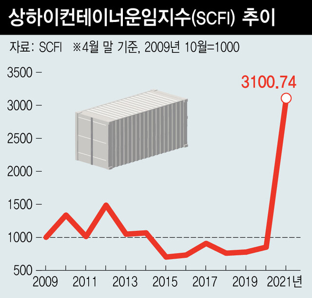  ※ 이미지를 누르면 크게 볼 수 있습니다.