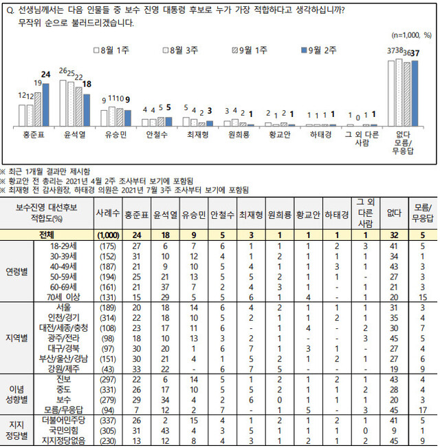 전국지표조사 누리집 갈무리 ※ 이미지를 누르면 크게 볼 수 있습니다.