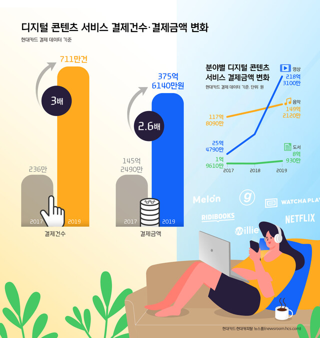 현대카드 제공