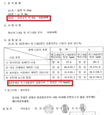 국과수 부검감정서에 편철된 분석결과지. 증3호(피부조직 약 20g)에서 마그네슘염이 175.9ppm이 검출됐다고 나와 있다. 소변(281.5ppm) 외에 피부조직에서도 적지 않은 마그네슘염이 나온 것으로 타살 가능성을 높여주는 새로운 증거였지만, 공판과정에서 제대로 다뤄지지 않았다. 유족 제공