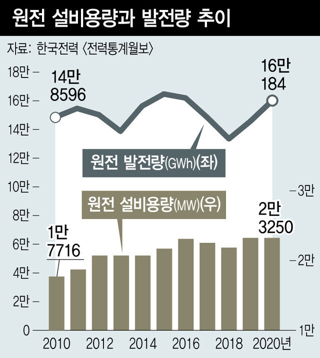 [논썰] 황당한 ‘탈원전 때리기’, 최재형·윤석열은 뭘 노렸나